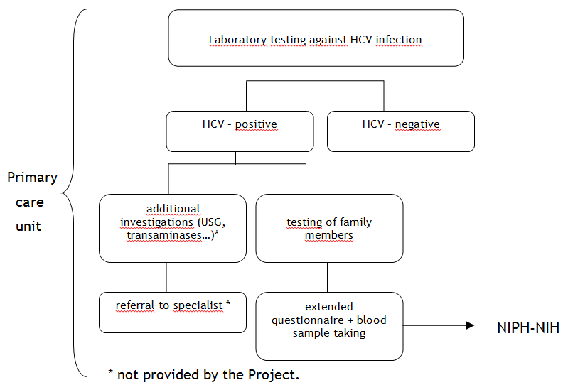 Fig. 2 Fig. 2